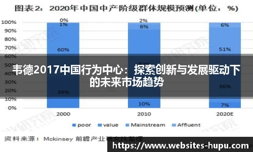 韦德2017中国行为中心：探索创新与发展驱动下的未来市场趋势